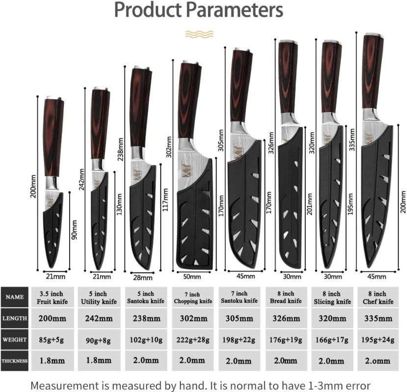 Anatomy of a Butcher Knife Set